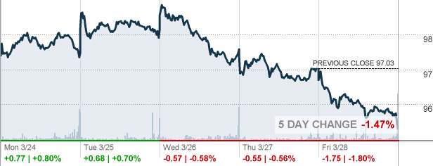 BMO - Bank of Montreal Stock quote - CNNMoney.com