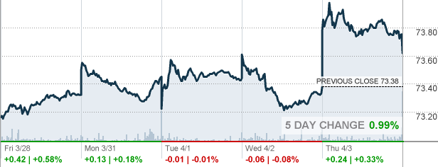 Vanguard Total Market Fund