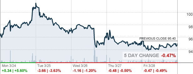 BNTX - BioNTech SE Stock quote - CNNMoney.com