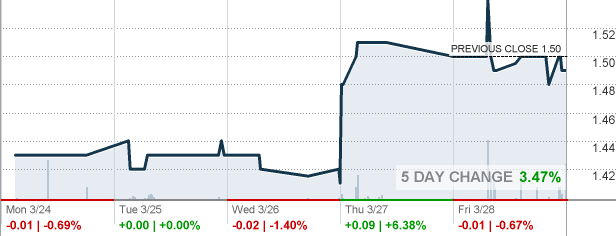 BWEN - Broadwind Inc Stock quote - CNNMoney.com