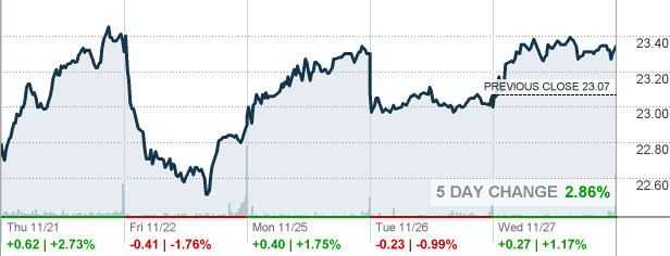 cae-cae-inc-stock-quote-cnnmoney