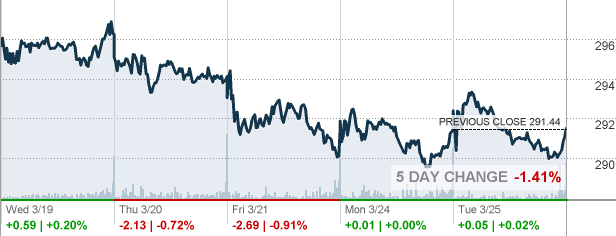 CB - Chubb Ltd Stock quote - CNNMoney.com