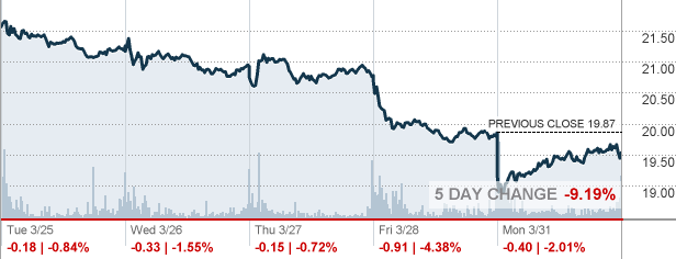 CCL - Carnival Corp Stock quote - CNNMoney.com