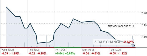 Calamos Global Dynamic Income Fund (NASDAQ:CHW) Sees Significant