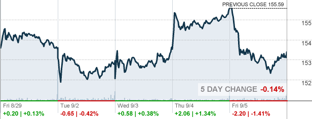 CINF - Cincinnati Financial Corp Stock quote - CNNMoney.com