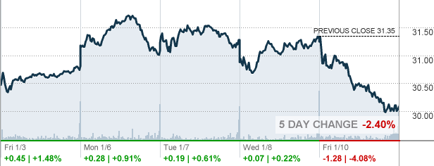 Crbg - Corebridge Financial Inc Stock Quote - Cnnmoney.com