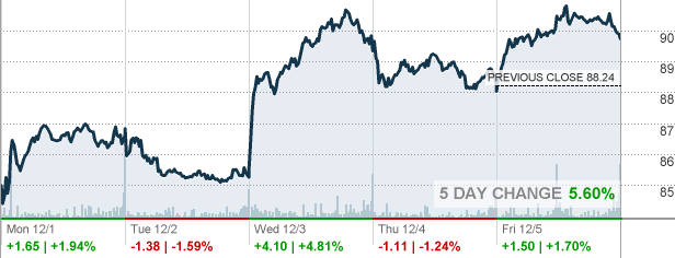 zacks stock forecast