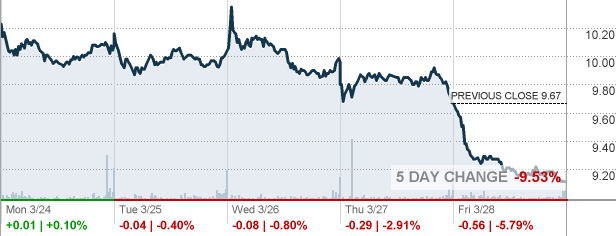 CRSR - Corsair Gaming Inc Stock quote - CNNMoney.com