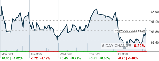 CSR - Investors Real Estate Trust Stock quote - CNNMoney.com