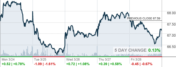 CVS - CVS Health Corp Stock quote - CNNMoney.com