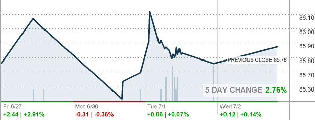 Dfj Wisdomtree Japan Smallcap Dividend Fund Etf Quote Cnnmoney Com