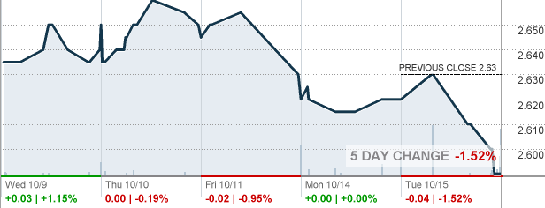 Bny Mellon Money Market Funds