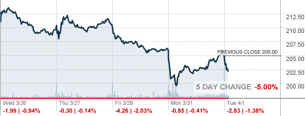 DHR - Danaher Corp Stock quote - CNNMoney.com