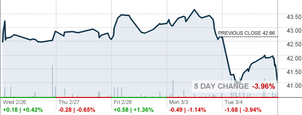 EBTC - Enterprise Bancorp Inc Stock quote - CNNMoney.com