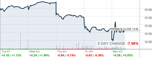 Entr Ershares Entrepreneur Etf Etf Quote Cnnmoney Com