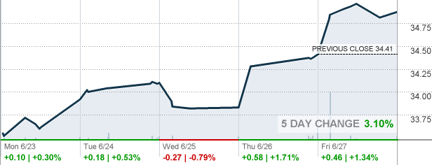 Ewjv Ishares Msci Japan Value Etf Etf Quote Cnnmoney Com