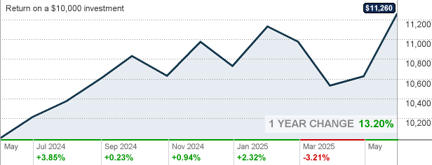 FAJTX American Funds 2055 Target Date Retirement Fund® Class F1