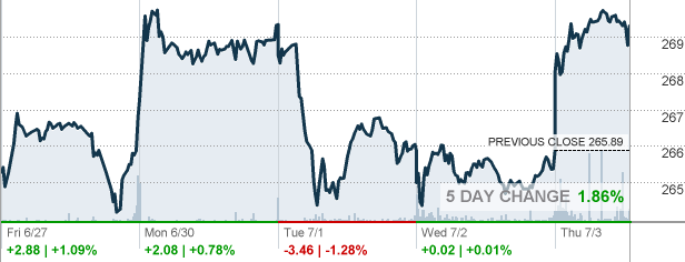 Fdn First Trust Dow Jones Internet Index Fund Etf Quote Cnnmoney Com