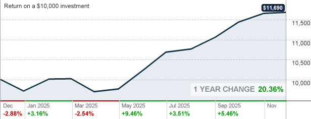 FFOLX Fidelity Freedom® Index 2045 Fund Institutional Premium Class