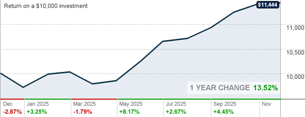 FFTHX Fidelity Freedom® 2035 Fund Mutual Fund Quote