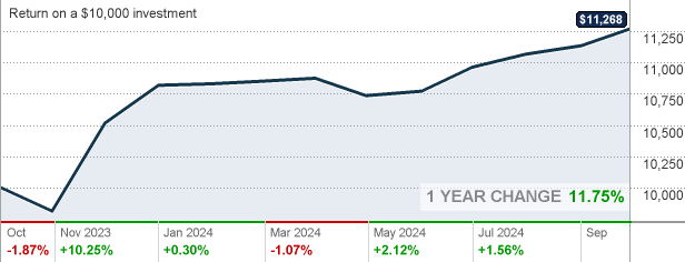 Franklin Index Fund