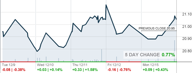 FPRB - Ford Motor Co Stock quote - CNNMoney.com