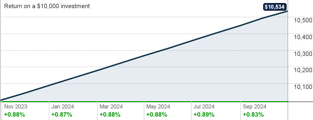 frgxx-fidelity-investments-money-market-funds-government-portfolio