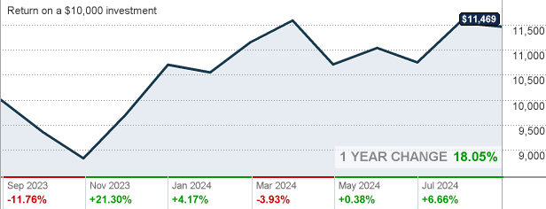 Fidelity Small Cap Value Fund