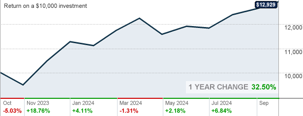 Fid Mid Cap Index