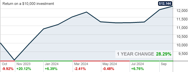 Fsmex Marketwatch