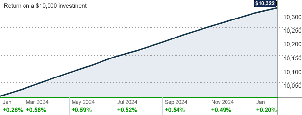 ftcxx-fidelity-investments-money-market-funds-tax-exempt-portfolio