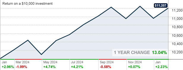 fxifx-fidelity-freedom-index-2030-fund-investor-class-mutual-fund