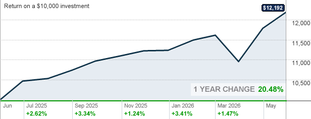 GAITX American Funds Growth And Income Portfolio Class C Mutual Fund 