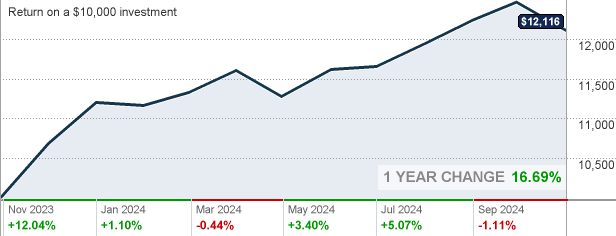 bmo global balanced fund series d