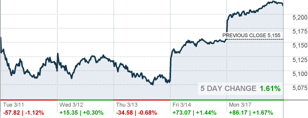 GDOW - The Global Dow Stock quote - CNNMoney.com