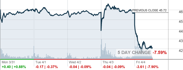 GDX - VanEck Vectors Gold Miners ETF ETF Quote - CNNMoney.com