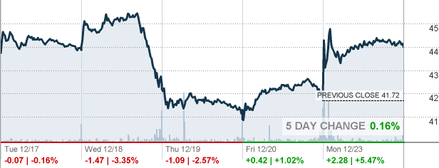 GFS - Globalfoundries Inc Stock quote - CNNMoney.com