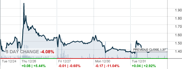 GOEV - Canoo Inc Stock quote - CNNMoney.com