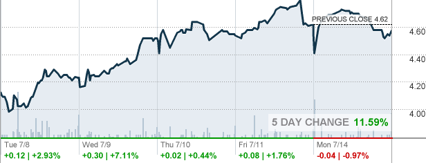 GSIT - GSI Technology Inc Stock quote - CNNMoney.com