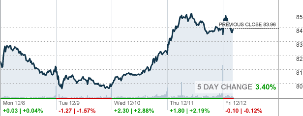 HAS - Hasbro Inc Stock quote - CNNMoney.com