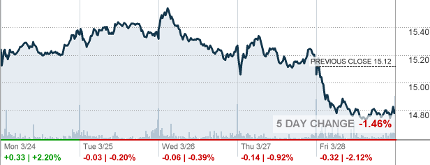 HBAN - Huntington Bancshares Inc Stock quote - CNNMoney.com