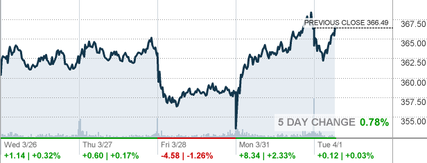 HD - Home Depot Inc Stock quote - CNNMoney.com