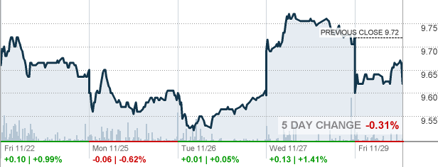 hln-haleon-plc-stock-quote-cnnmoney