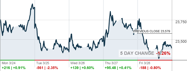 Seng index today hang Hang Seng