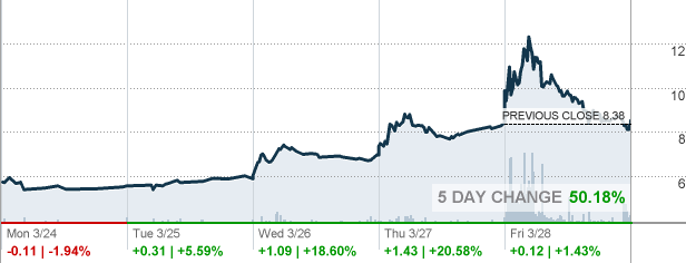 HUGE - FSD Pharma Inc Stock quote - CNNMoney.com