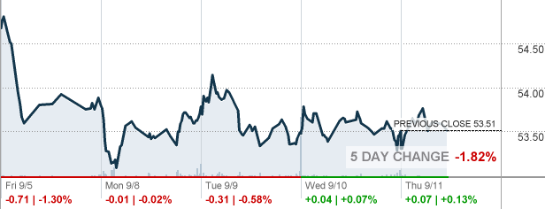 Iat Ishares U S Regional Banks Etf Etf Quote Cnnmoney Com