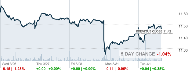 iShares Global Clean Energy ETF