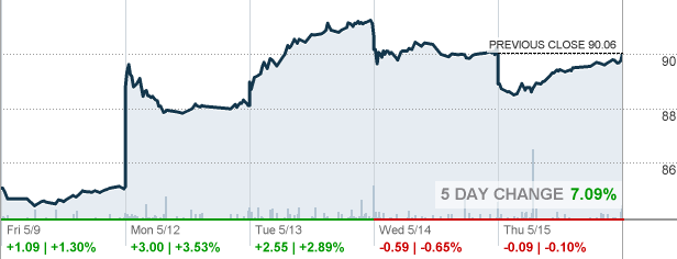 The Best Oil ETF Choices for a Canadian Investor