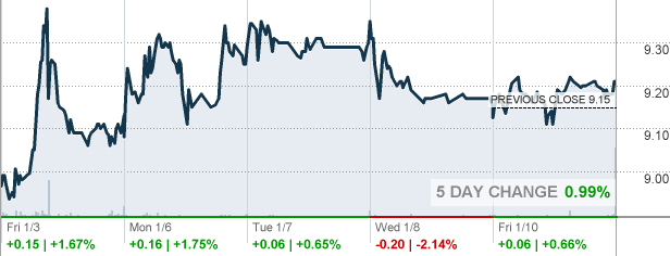 IEP - Icahn Enterprises LP Stock quote - CNNMoney.com