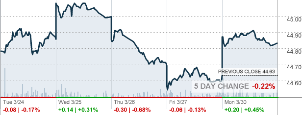 Igeb Ishares Edge Investment Grade Enhanced Bond Etf Etf Quote Cnnmoney Com